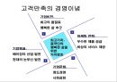 현대자동차의 중국 진출 32페이지