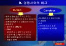 국제경영론 (상해이마트 중국진출) 28페이지