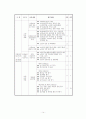 [08.1학기 최신] 노인복지시설의 종류 14페이지