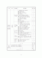 [08.1학기 최신] 노인복지시설의 종류 15페이지