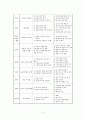 종교과목 교수학습지도안 4페이지