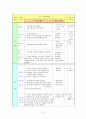 종교과목 교수학습지도안 6페이지