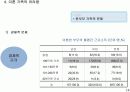 가족복지정책론PPT 한부모가정의 정의와내용 문제점 완벽PPT지향 16페이지