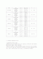 [직업재활]장애인 직업재활 전문인력을 위한 교육훈련의 필요성과 활성화 방안 14페이지