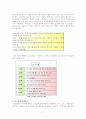 지식경영사례분석(포스코의 지식경영) 9페이지