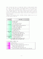 지식경영사례분석(포스코의 지식경영) 10페이지