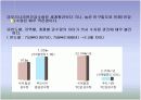 수자원의 정의와 부족현상, 대처방안 19페이지