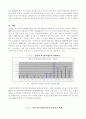 한국경제의 개방화 정책에 따른 FDI의 전망과 투자유치전략 20페이지