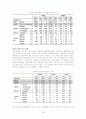 빈곤과 사회복지실천 38페이지