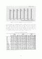 빈곤과 사회복지실천 42페이지