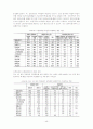 빈곤과 사회복지실천 47페이지