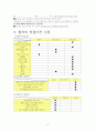 (아산병원 32W) 자궁근종 환자에 대한 사례연구 8페이지