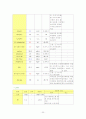 (아산병원 응급실)간성혼수(Hepatic Coma)환자에 대한 사례연구 20페이지