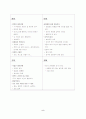 주변 20인의 설문을 통한 자기분석 5페이지