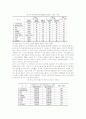 [스포츠심리]규칙적인 운동을 통한 신체적 자기개념의 측정 및 활용 12페이지