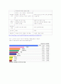 암(정의,원인,종류,증상,치료,예방,식이요법) 3페이지