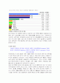 암(정의,원인,종류,증상,치료,예방,식이요법) 4페이지