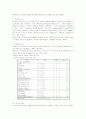 [학교폭력]청소년의 문제로서 학교폭력 가해에 영향을 미치는 요인 및 대책 12페이지