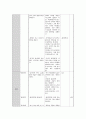역사과 교수-학습과정안(학습지도안) 3페이지