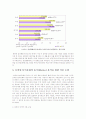 모바일 인터넷 놀이문화 9페이지