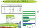 국내 3대 테마파크의 선호도 조사 -선호도 조사를 통한 롯데월드의 마케팅 제안 19페이지