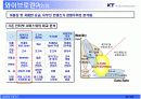 KT의 와이브로 마케팅전략 4페이지