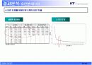 KT의 와이브로 마케팅전략 8페이지