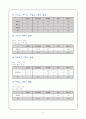 비만,과체중의 식단작성 4페이지