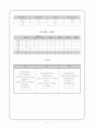 비만,과체중의 식단작성 5페이지