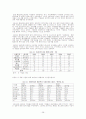 [전략경영]외식전문기업 'CJ푸드빌' 기업분석 및 경영전략 28페이지