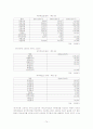 [전략경영]외식전문기업 'CJ푸드빌' 기업분석 및 경영전략 74페이지