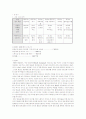 [스포츠마케팅]'맨유'의 마케팅전략 및 성공요인 분석 5페이지