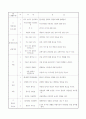 [보육학개론]만4세 보육계획안 [연안,월안,주안,일안] 2페이지