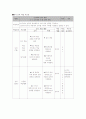 교생 실습-중학교 2학년 국사 고구려의 수당 전쟁 격퇴 교수 교사 학습 지도안 약안  2페이지