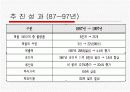 6시그마 성공사례 (모토로라, 소니, 삼성SDI) 20페이지