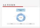 6시그마 성공사례 (모토로라, 소니, 삼성SDI) 49페이지