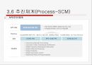 6시그마 성공사례 (모토로라, 소니, 삼성SDI) 57페이지