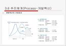 6시그마 성공사례 (모토로라, 소니, 삼성SDI) 61페이지