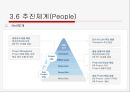 6시그마 성공사례 (모토로라, 소니, 삼성SDI) 67페이지