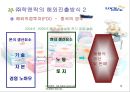 (주)락앤락의 성과 분석및 성공전략(분석자료포함) 10페이지