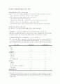 내분비선(endocrine glands)과 호르몬, 운동과의 관계 5페이지