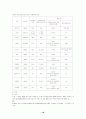 유럽연합(EU)에서의 사회정책 및 여성정책의 발전과정과 여성고용 18페이지