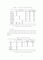 호텔종사원의 직무만족도와 이직률 38페이지