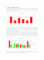 대학생의 차음료 구매실태에 관한 설문조사와 분석  17페이지