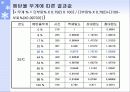 [실험보고서] Ostwald법을이용한점도측정 12페이지