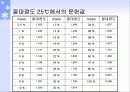 [실험보고서] Ostwald법을이용한점도측정 13페이지