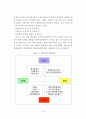 테마파크이용만족도에관한연구 9페이지