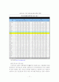 테마파크이용만족도에관한연구 17페이지