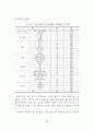 테마파크이용만족도에관한연구 28페이지