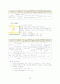 강화지역의 교통실태와 새로운 관광루트방안 9페이지